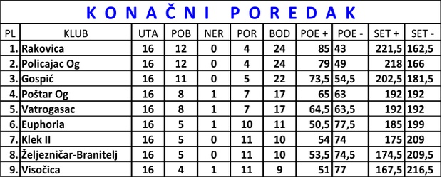 kk liga 2016 2017